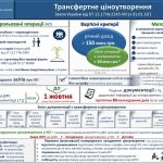 Изменения в налоговом законодательстве с 01.01.2018. Трансфертное ценообразование