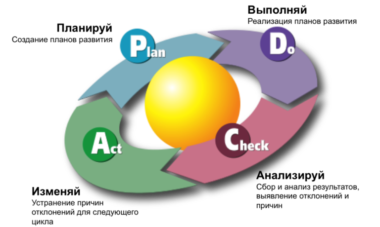 Финансовое планирование на предприятии