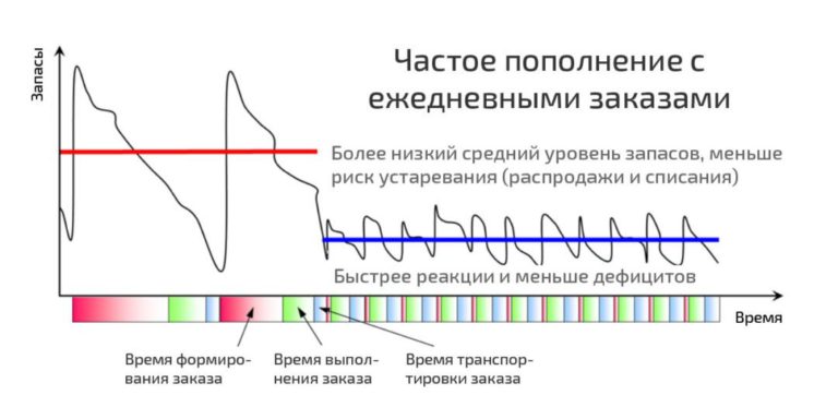 Навіщо в реальності боротися зі складністю, якщо можна змінити реальність?