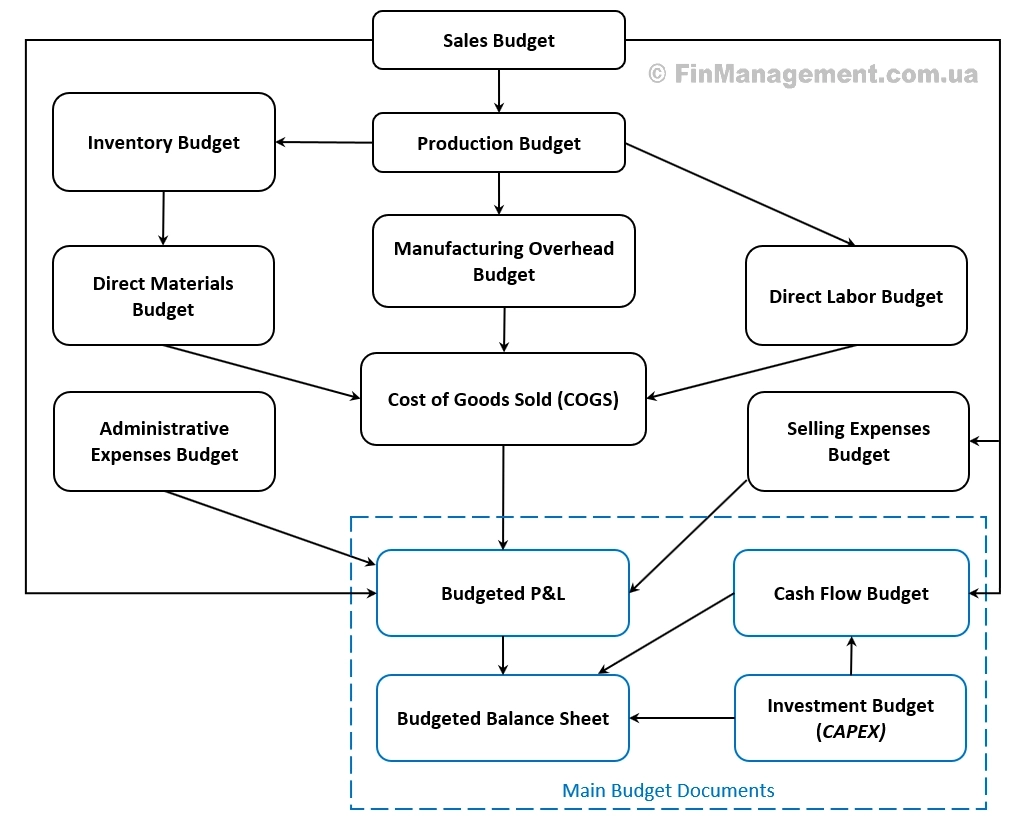 A seasoned CFO at a drafting table reviewing financial models designed as architectural blueprints, symbolizing the strategic role of budgeting in business stability.