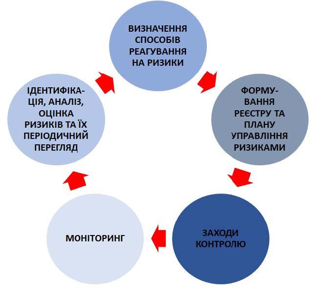 З чого почати: базова система управління ризиками для малого та середнього бізнесу