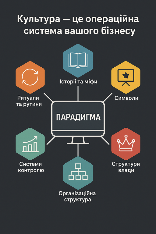 Корпоративна культура – це операційна система вашого бізнесу