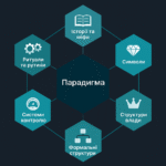 Корпоративна культура – стратегічно цінний актив