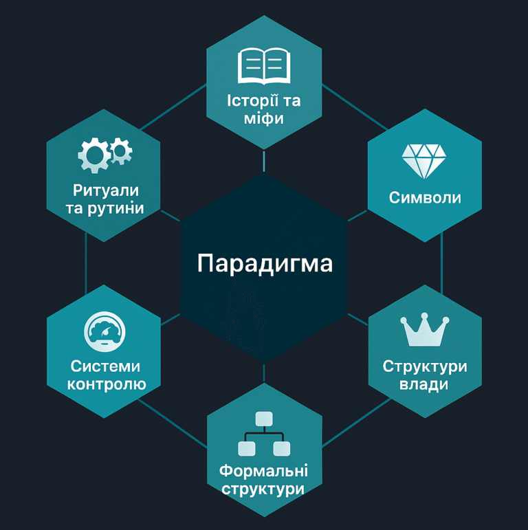 Корпоративна культура – стратегічно цінний актив