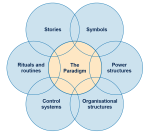 Corporate Culture Is the Operating System of Your Business