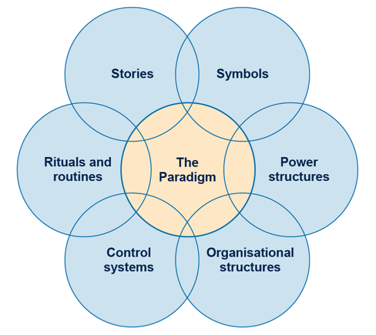 Corporate Culture Is the Operating System of Your Business