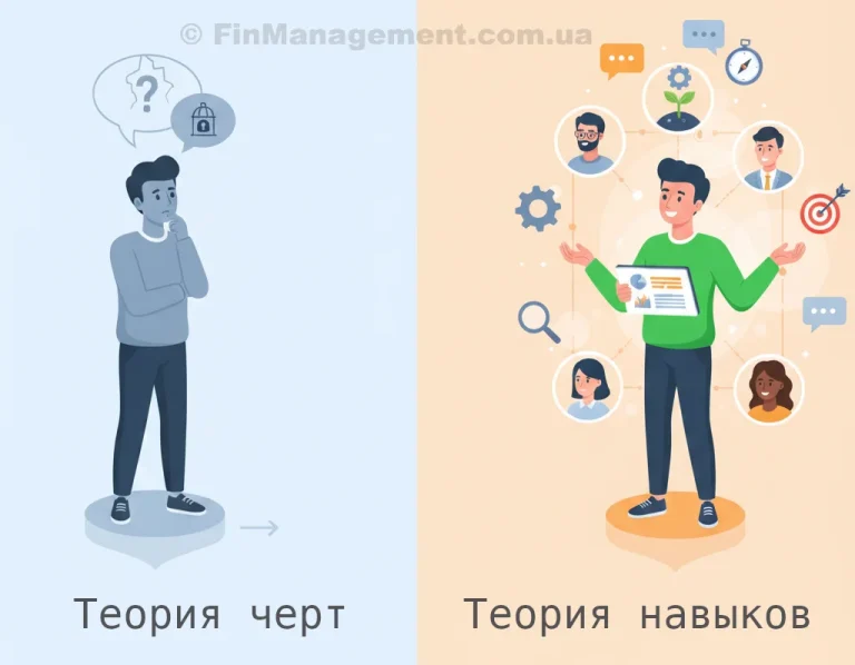 Сравнительная иллюстрация теорий лидерства. Слева: «Теория черт» (статическое состояние, сомнения). Справа: «Теория навыков» (динамическое развитие, символы обучения, целей и командной работы).